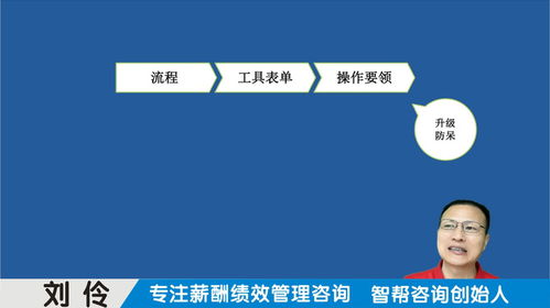 中小型企业选育用留 如何借助薪酬绩效咨询实现人才突破
