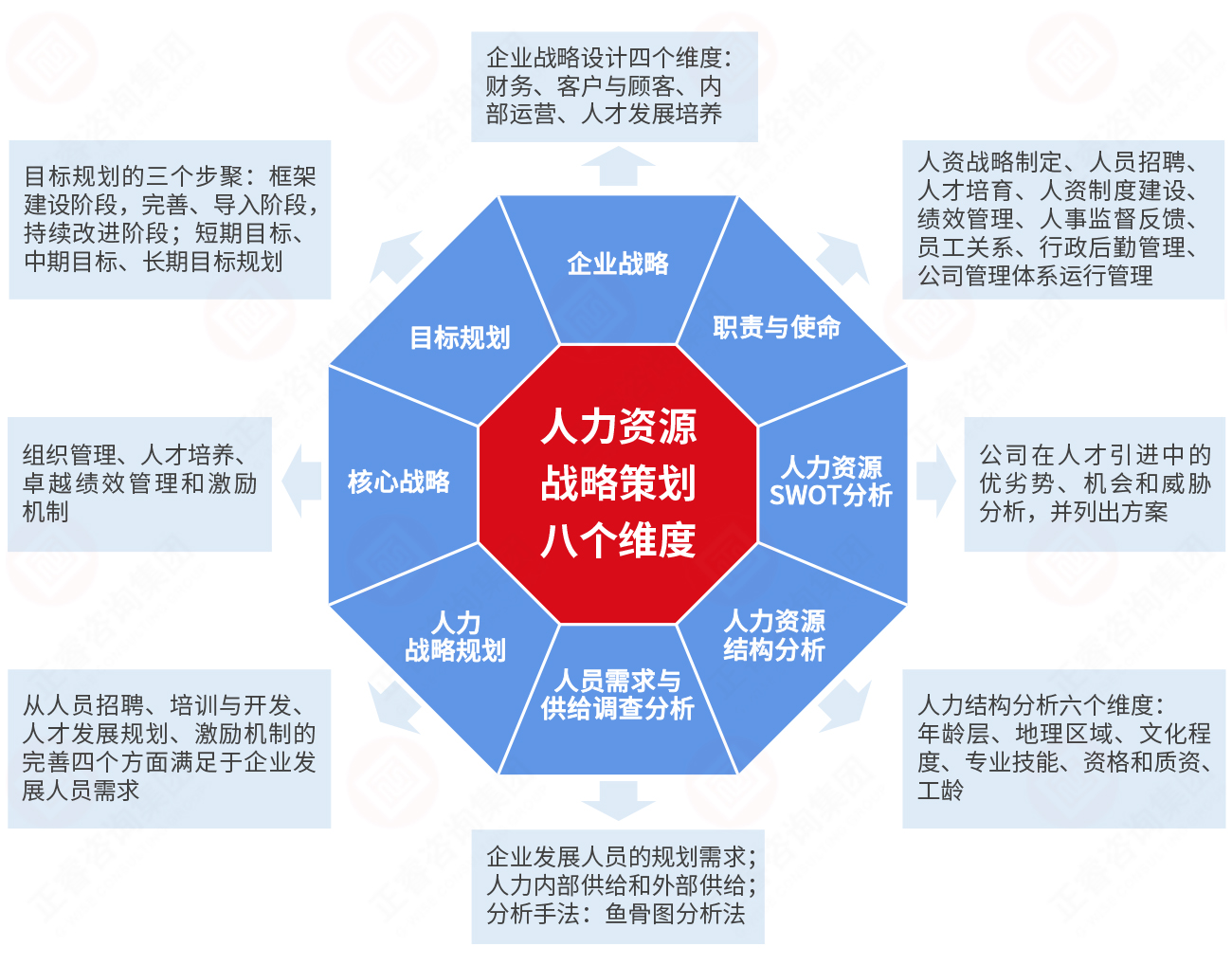 人力资源咨询与管理咨询 驱动企业高效发展的双引擎