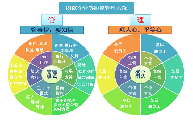 洛阳驻厂咨询 深耕企业痛点，助力管理升级与全面发展