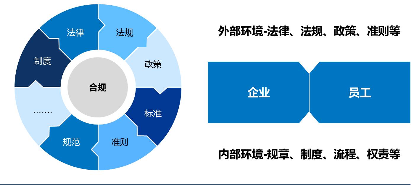 企业合规化 从“可选项”到“必答题”的战略转型