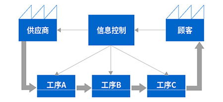 广州管理与企业咨询 粤港澳大湾区的战略支点与创新引擎