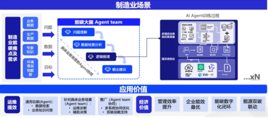 AI赋能，绿色引领 格创东智以智算之力驱动低碳转型，荣登上海服务机构名录